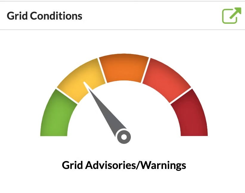 grid condition meter