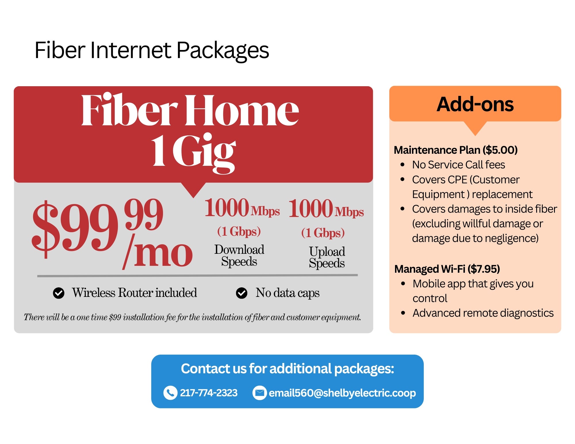 Fiber Packages