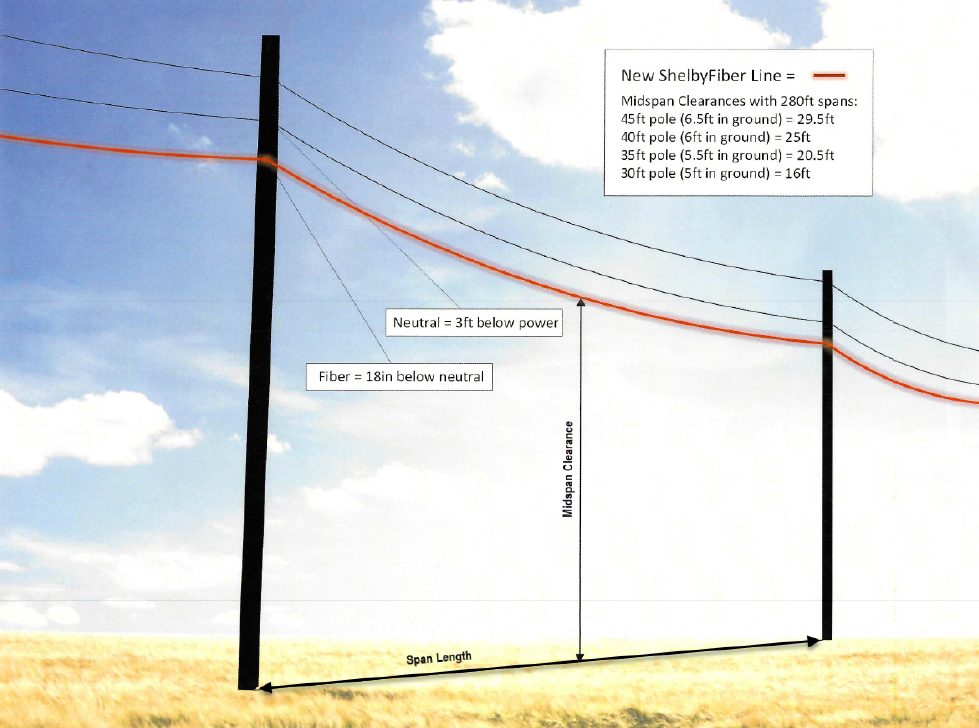 Fiber under build